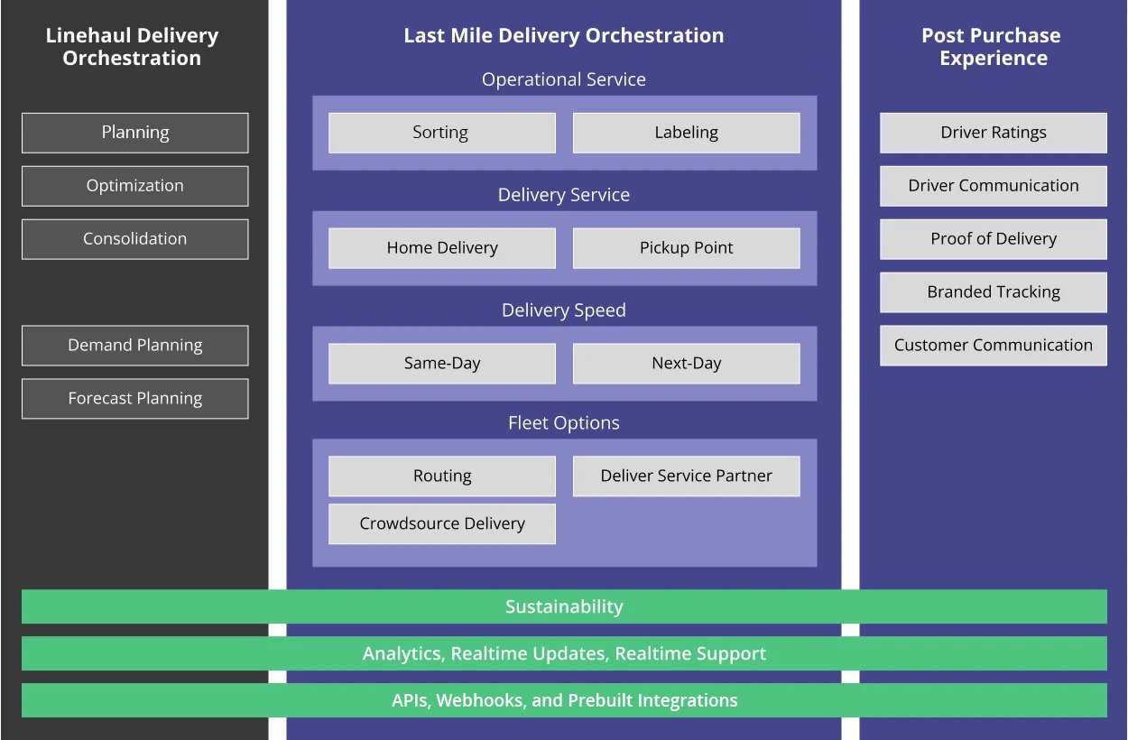 delivery-ecosystem-img-2